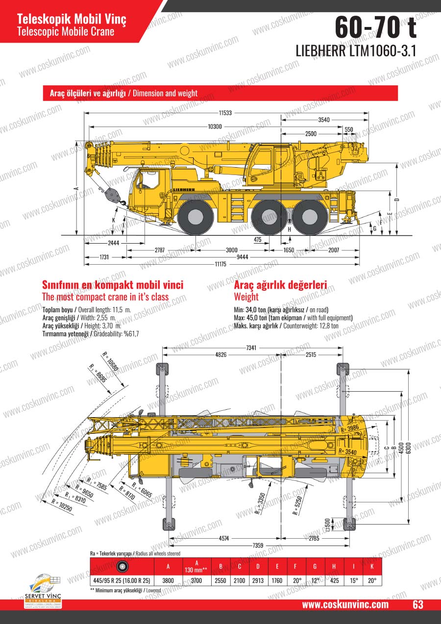 Liebherr LTM 1060-3.1