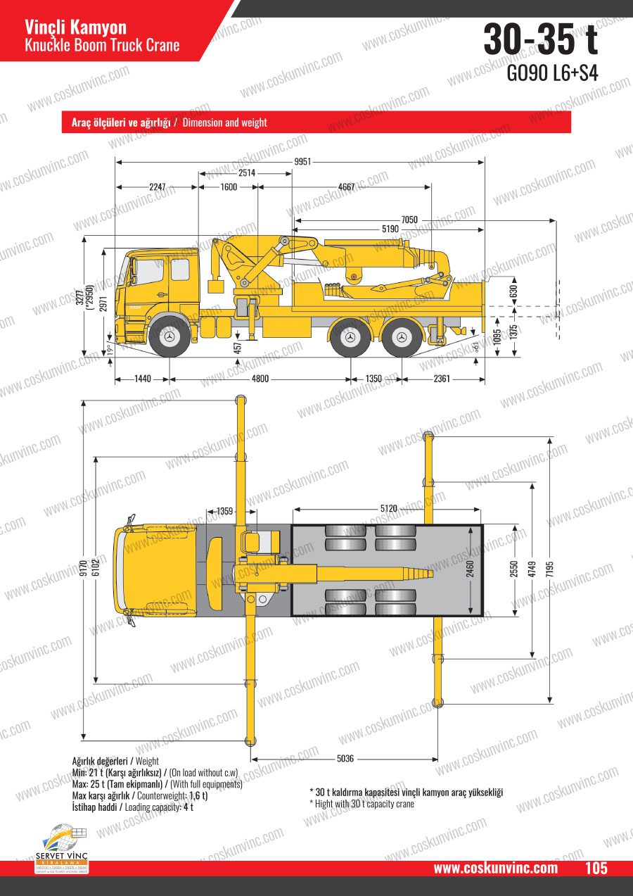 35 Ton Çift Kırmalı Montaj Vinci